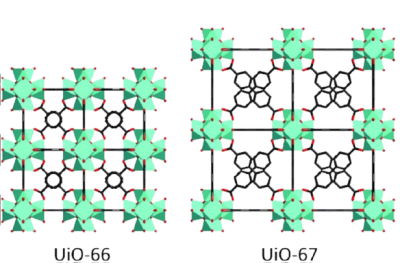 UiO-66/67 (60-150nm)